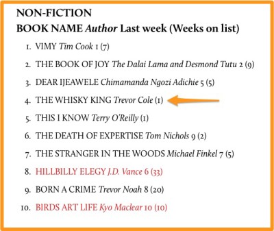 The_Maclean_s_Bestsellers_list__Week_of_April_18_-_Macleans_ca